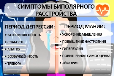 Лечение биполярного расстройства в Табунах